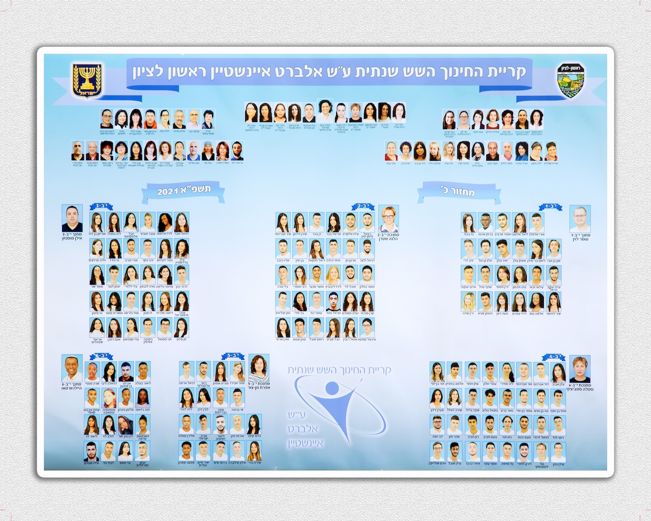 תיכון מקיף י 2021 מחזור כ copy